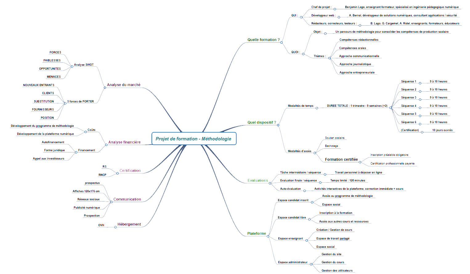 --- carte rustique ;)